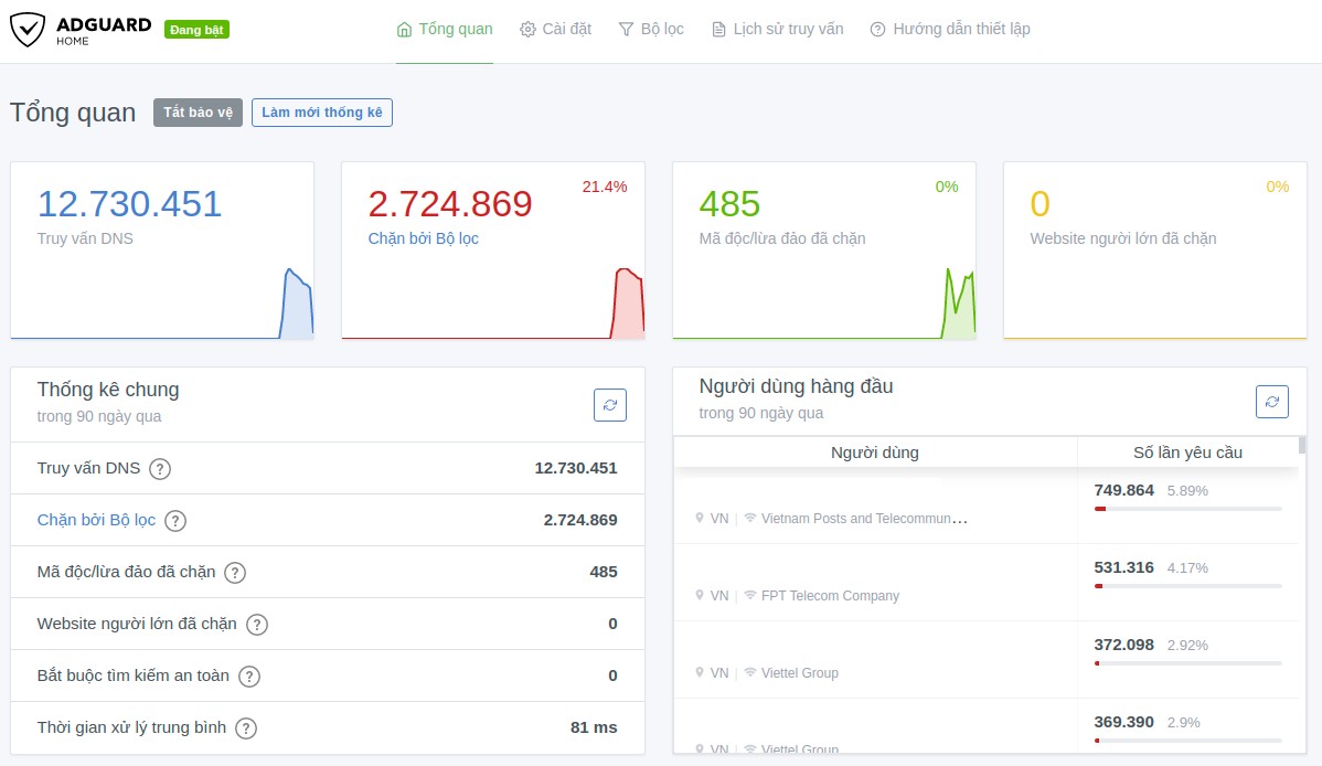 Preview of tabler dashboard